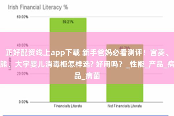 正好配资线上app下载 新手爸妈必看测评！宫菱、小熊、大宇婴儿消毒柜怎样选? 好用吗？_性能_产品_病菌
