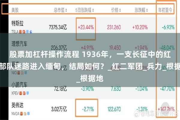 股票加杠杆操作流程 1936年，一支长征中的红军部队迷路进入缅甸，结局如何？_红二军团_兵力_根据地